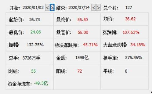 华兰生物最新爆料,揭秘疫苗研发背后的故事与挑战